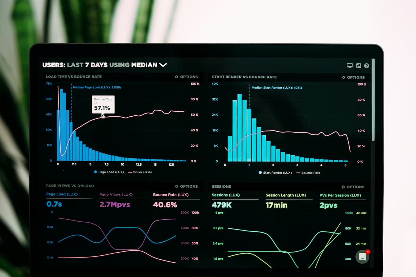 Supply Chain Dashboard