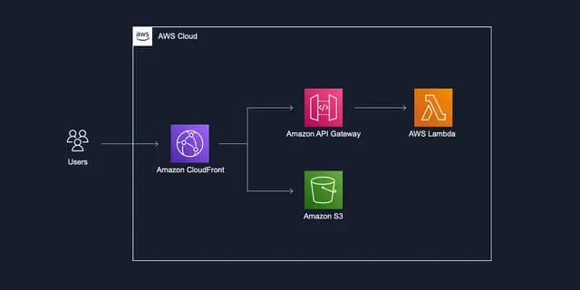 Infrastructure as Code