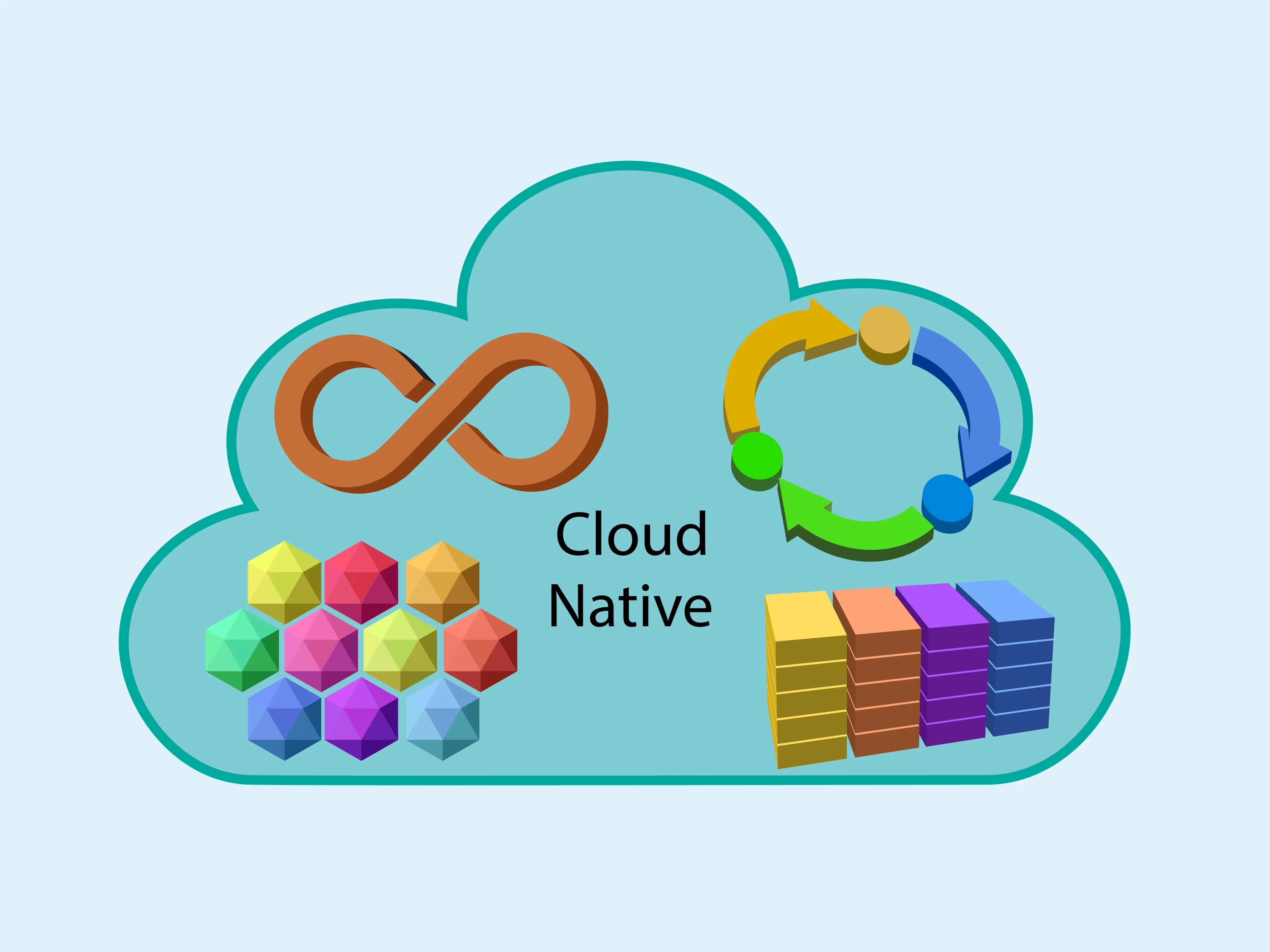 Cloud-Native Architecture