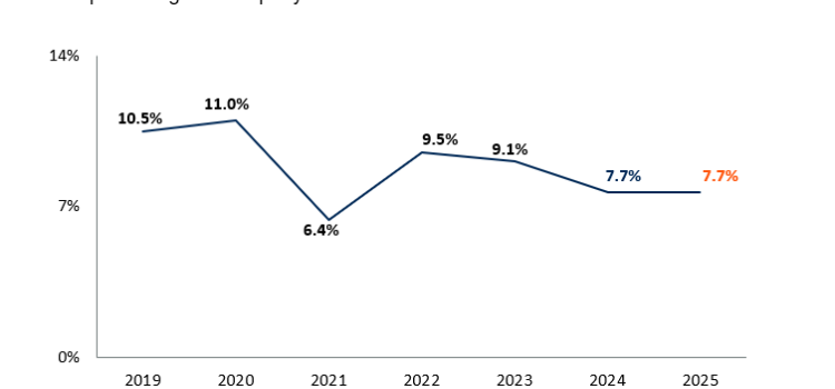 When SEO Budgets Face Cuts: Proving ROI and Diversified Traffic Value
